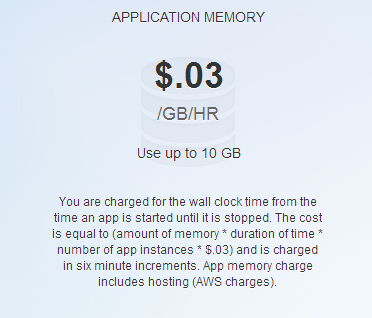 Cloud Foundry Pricing