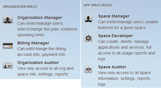 Cloud Foundry Users and Space Management